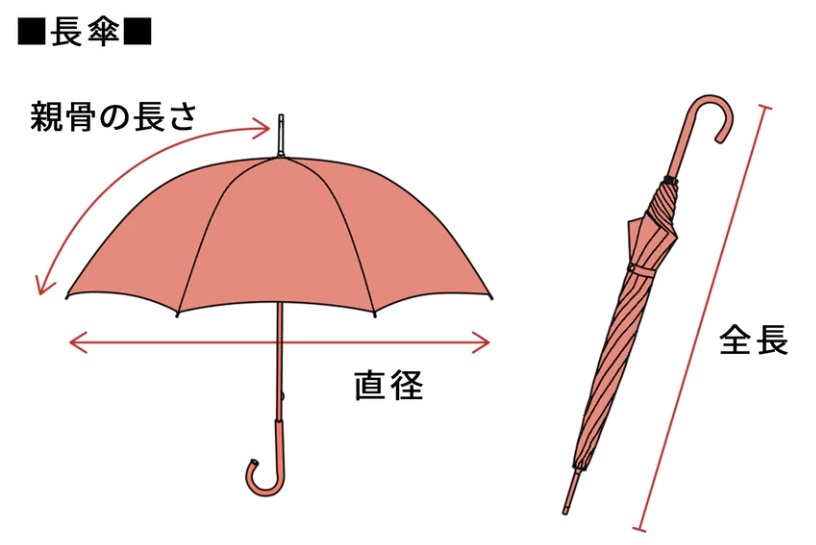 傘のサイズ