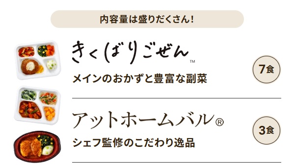 ニチレイ気くばり御膳冷凍おかず和洋中 人気10食セット